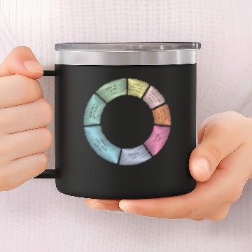 Discover You May Ask Yourself Talking Heads 14oz Stainless Steel Tumblers