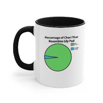 Discover Lily Pad Chart Accent Mugs