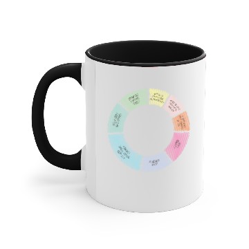 Discover You May Ask Yourself Talking Heads Accent Mugs
