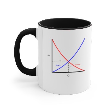 Discover It's all about supply and demand, economics Accent Mugs