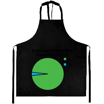 Discover Lily Pad Chart Aprons
