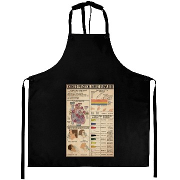Discover Licensed Practical Nurse Knowledge Poster, Doctor Aprons