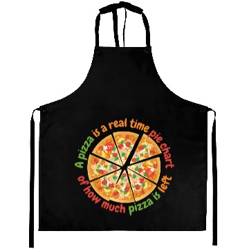 Discover A Pizza Is A Real Time Pie Chart Data Science And Aprons