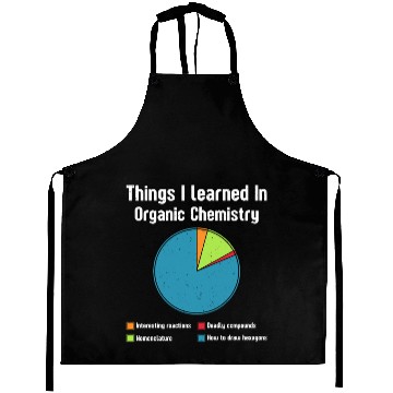 Discover Things i learned in organic chemistry student Aprons