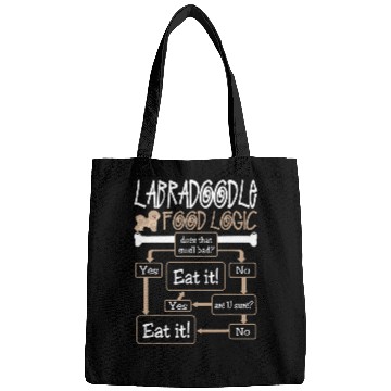 Discover Labradoodle Pet Dog Food Logic Pets Lovers Bags