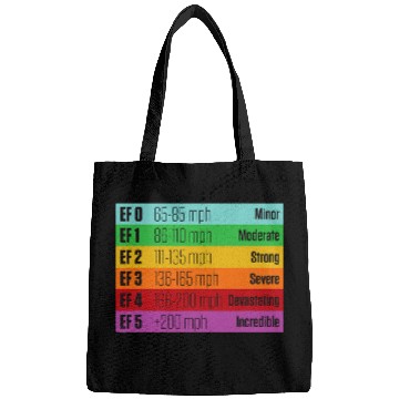 Discover Tornado Meteorologist Storm Chasing Enhanced Fujita Scale Bags
