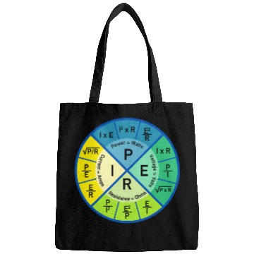 Discover Physics Equation Physics Major Student Future Physicist Bags