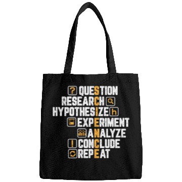 Discover Science Question Research Analyze Repeat Motive Bags