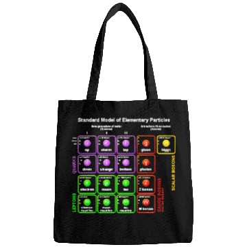 Discover Nerdy Sheldon Standard Model Particle Physics Scie Bags