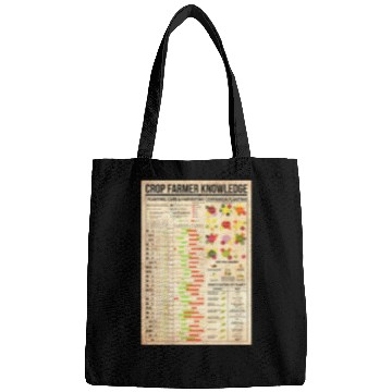 Discover Crop Farmer Knowledge Poster, Crop Farmer Poster Bags