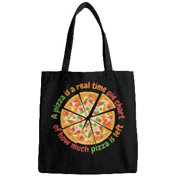 Discover A Pizza Is A Real Time Pie Chart Data Science And Bags