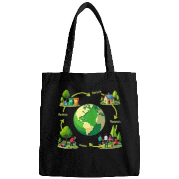 Discover Eco-Friendly Lifestyle Bags