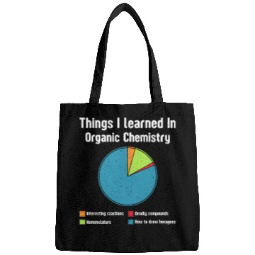 Discover Things i learned in organic chemistry student Bags