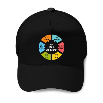 Discover Im A Web Designer Programmer Web Developer Web Designer Baseball Caps