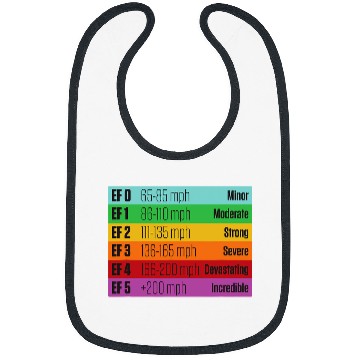 Discover Tornado Meteorologist Storm Chasing Enhanced Fujita Scale Bibs