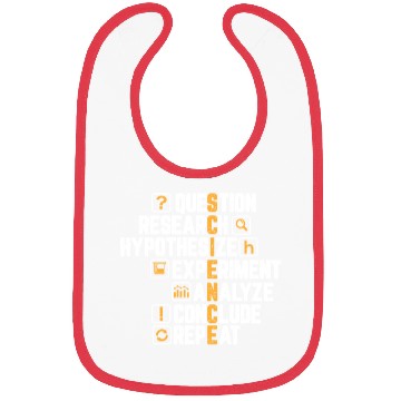 Discover Science Question Research Analyze Repeat Motive Bibs