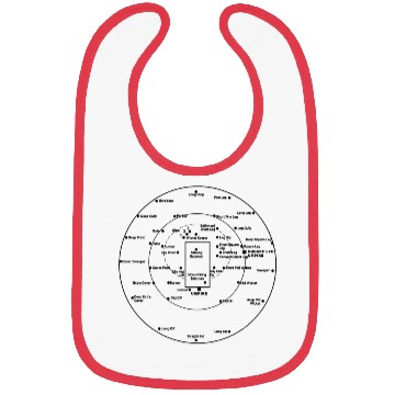 Discover CRICKET PITCH POSITIONS Bibs