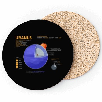 Discover Uranus Astrology for Astronomer Coasters
