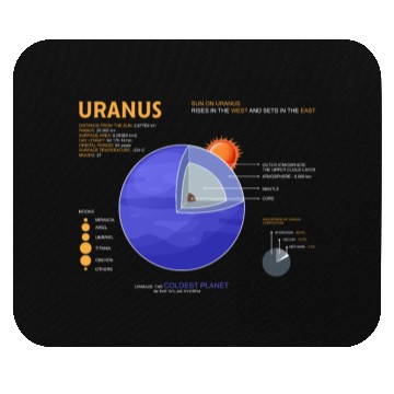 Discover Uranus Astrology for Astronomer Mouse Pads