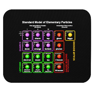 Discover Nerdy Sheldon Standard Model Particle Physics Scie Mouse Pads