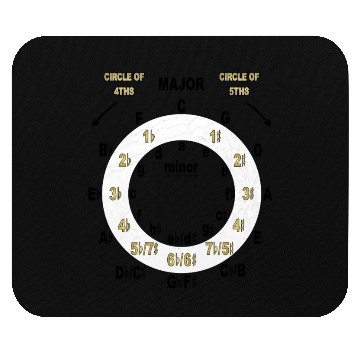 Discover Circle Of Fourths & Fifths Mouse Pads