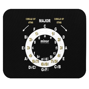 Discover Circle Of Fourths & Fifths Mouse Pads