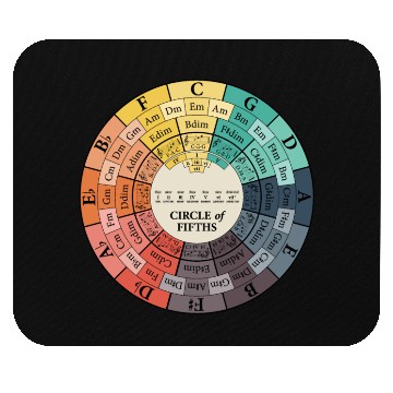 Discover Circle Of Fifths Mouse Pads