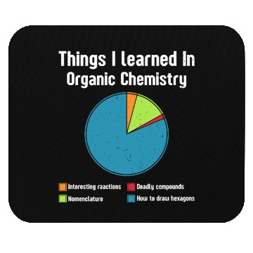 Discover Things i learned in organic chemistry student Mouse Pads