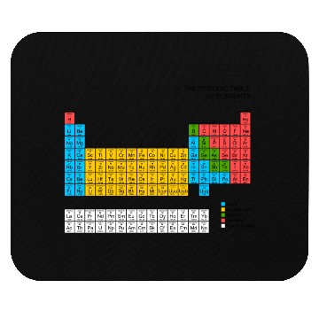 Discover Periodic Table Mouse Pads