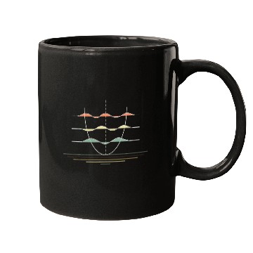 Discover Quantum Physics Major Student Future Physicist Science Day Mugs
