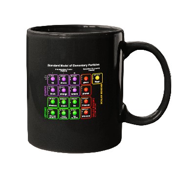 Discover Nerdy Sheldon Standard Model Particle Physics Scie Mugs