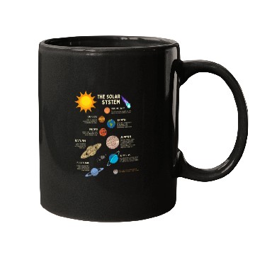 Discover The Solar System Planets Mugs