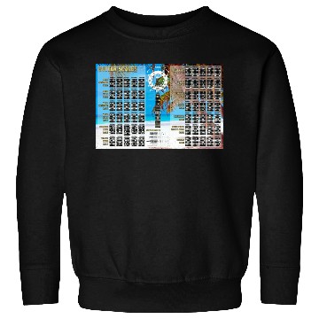 Discover Guitar Scales, Formulas, Circle Of 4ths & 5ths Sweatshirts