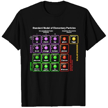 Discover Nerdy Sheldon Standard Model Particle Physics Scie T Shirts