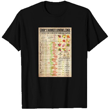 Discover Crop Farmer Knowledge Poster, Crop Farmer Poster T Shirts