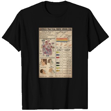 Discover Licensed Practical Nurse Knowledge Poster, Doctor T Shirts
