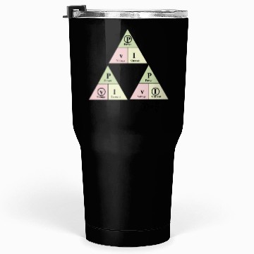 Discover Electrical Power Formulas Triangle for Engineers Tumblers 30 Oz
