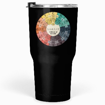 Discover Circle Of Fifths Tumblers 30 Oz