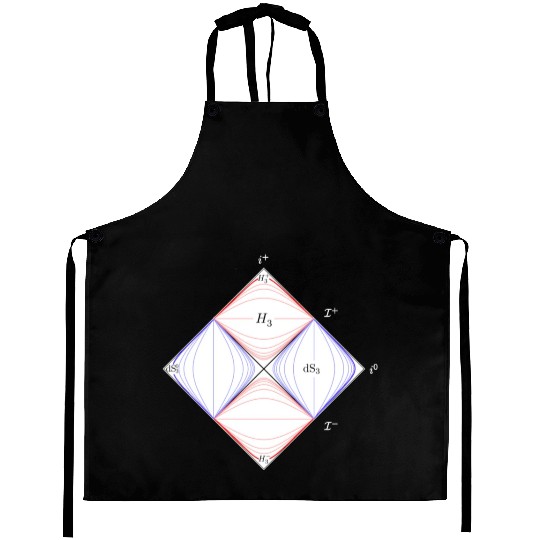 penrose diagram, general relativity and physics Aprons