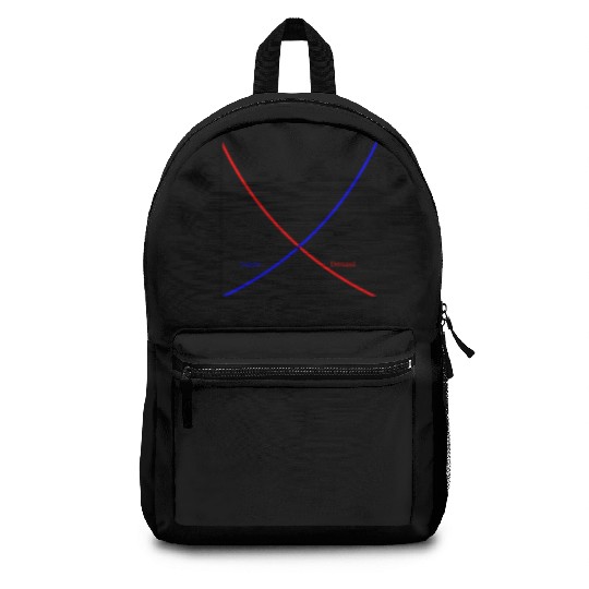 It's all about supply and demand, economics Backpacks