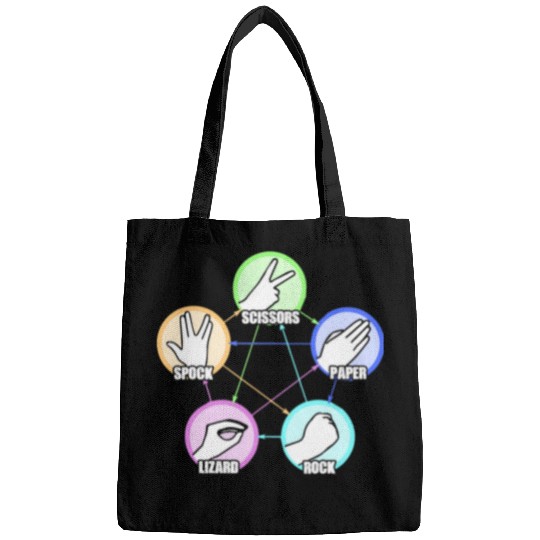 Komodo Pet Funny Classic Hand Games Rock Paper Scissors Lizard Spock Bags