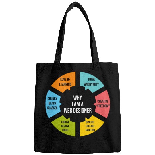 Im A Web Designer Programmer Web Developer Web Designer Bags