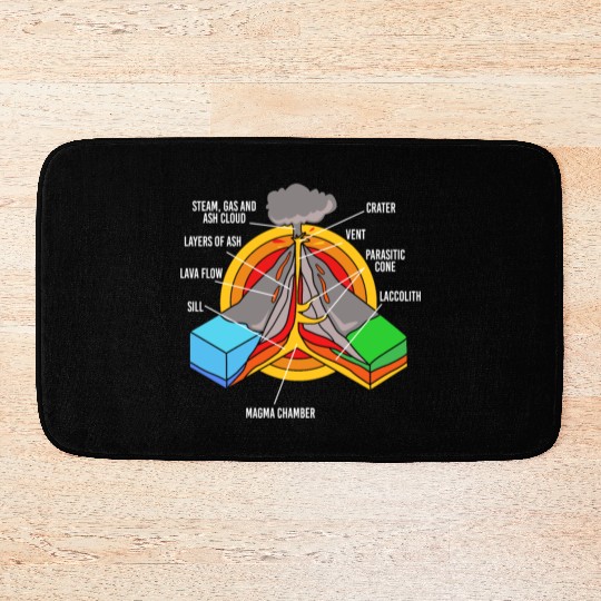 Geology Science Teacher Rocks Volcano Anatomy Kids Bath Mats
