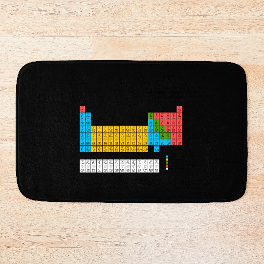Periodic Table Bath Mats