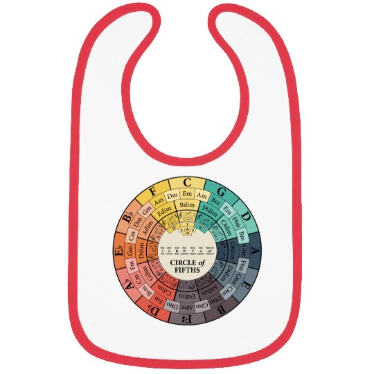 Circle Of Fifths Bibs