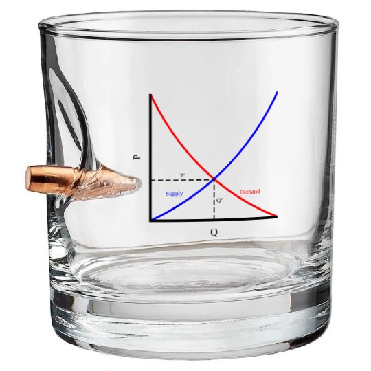 It's all about supply and demand, economics Bullet Whiskey Glasses