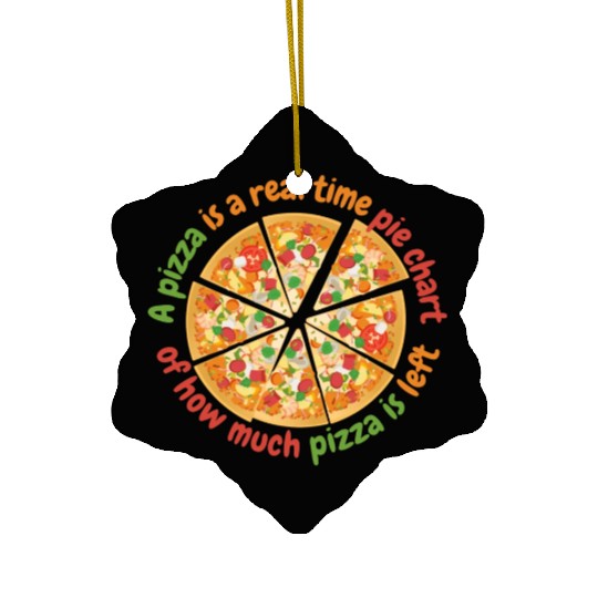 A Pizza Is A Real Time Pie Chart Data Science And Ceramic Ornaments