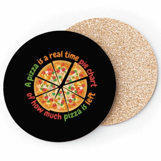 A Pizza Is A Real Time Pie Chart Data Science And Coasters