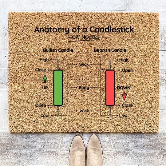 Anatomy of a Candlestick (Black Fonts and Lines). Coir Doormats