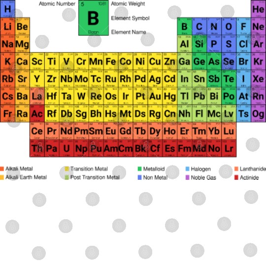Periodic Table Elements Chemistry Digital Files